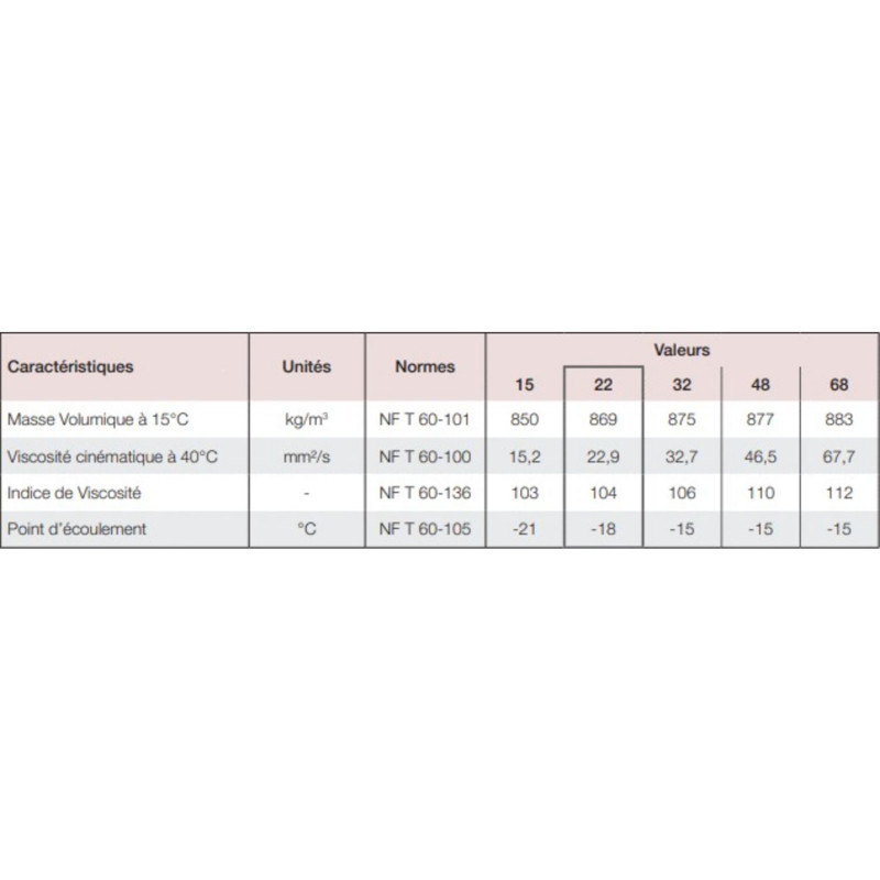 HUILE LACME POUR ACCESSOIRES PNEUMATIQUES - RÉF. 318100