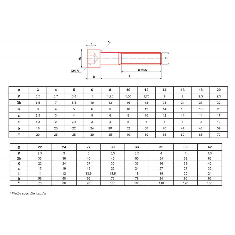 VIS MÉTAUX À TÊTE CYLINDRIQUE HEXAGONALE CREUSE BRUT CLASSE 12.9 DIN 912 8X55 BTE100 - ULTIMA CHC8X55.129