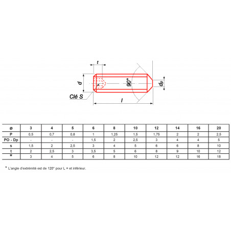 VIS À MÉTAUX SANS-TÊTE HEXAGONALE BOUT POINTEAU ZINGUÉ 45H DIN 914/ISO 4027 5X8 BOÎTE DE 200 - ULTIMA - STHCPO5X8ZING