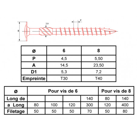 VIS DE CHARPENTE À TÊTE DISQUE 6 LOBES INTERNES ZINGUÉ - ULTIMA VBETX8X160SR