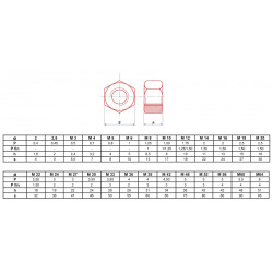 ÉCROU HEXAGONAL HU BRUT CLASSE 6(8) M20 - BOITE DE 25 - ULTIMA ECRHM20.8 ÉCROU HEXAGONAL HU BRUT CLASSE 6(8) M20 - BOITE DE 25 - ULTIMA ECRHM20.8