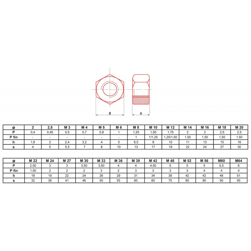 ÉCROU HEXAGONAL HU BRUT CLASSE 6(8) M20 - BOITE DE 25 - ULTIMA ECRHM20.8