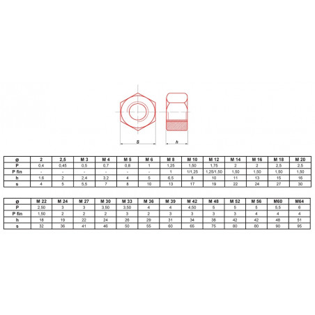 ÉCROU HEXAGONAL HU BRUT CLASSE 6(8) M20 - BOITE DE 25 - ULTIMA ECRHM20.8