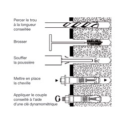 CHEVILLE TRIGA Z A EXPANSION HAUTE PERFORMANCE POUR CHARGES LOURDES VERSION TETE FRAISEE V8-12/16 BOITE DE 50 REF 050686