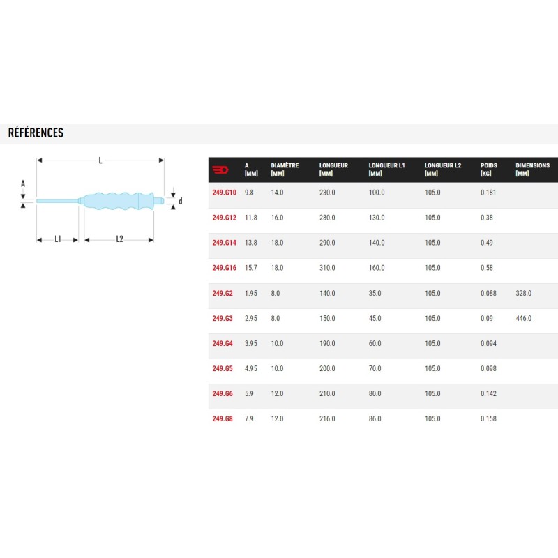 CHASSE GOUPILLE GAINE SERIE 249.G