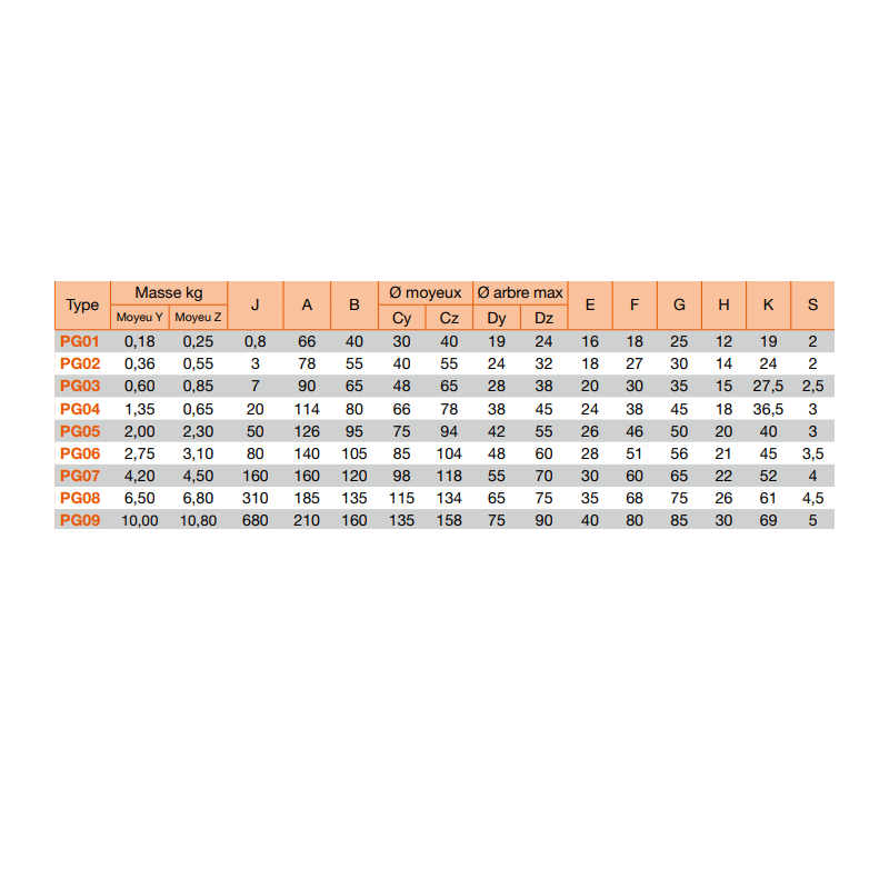 PLATEAU FONTE ACPG MOYEU BY