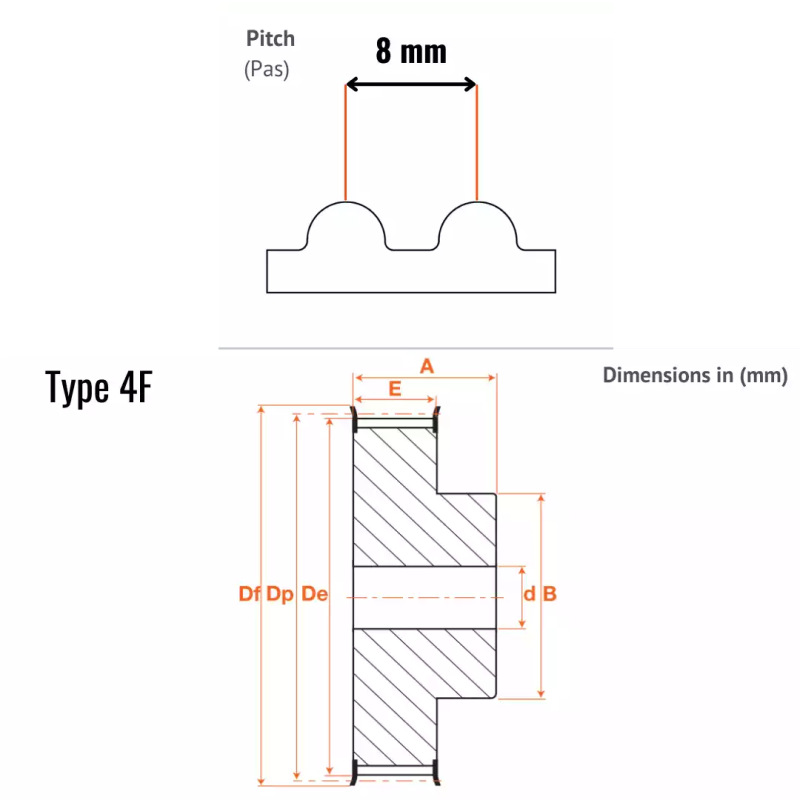 POULIE FONTE HTD 8M Z48 LG30 4F