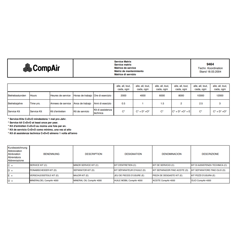 KIT DE SERVICE - ENTRETIEN POUR L75-10A
