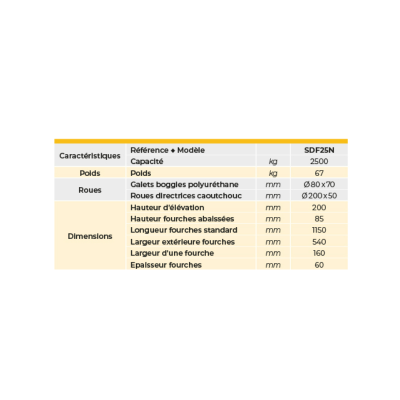Transpalette Stockman