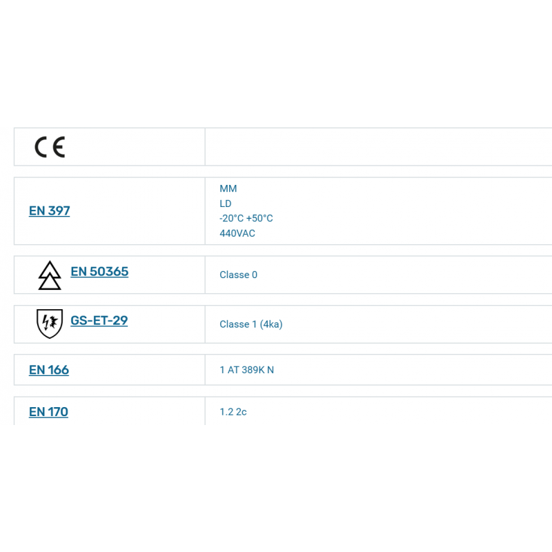CASQUE DE CHANTIER DOUBLE COQUE BLANC  AVEC VISIERE ESCAMOTABLE ( Risque électrique 1500 v.c )